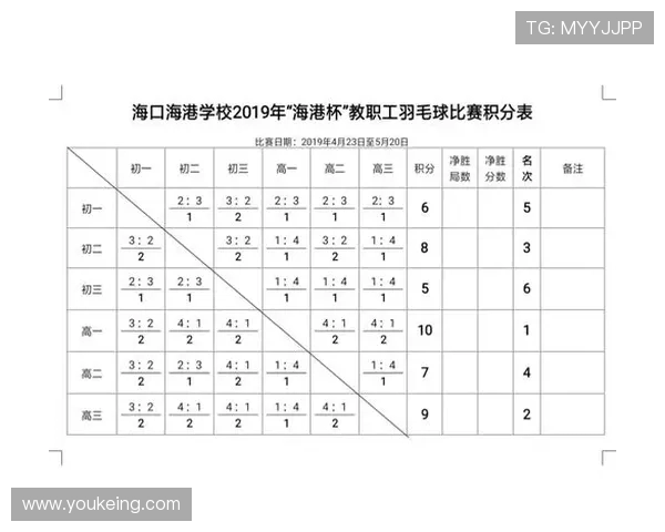 上海羽毛球队在杯赛积分榜中以77分稳居第一名表现出色